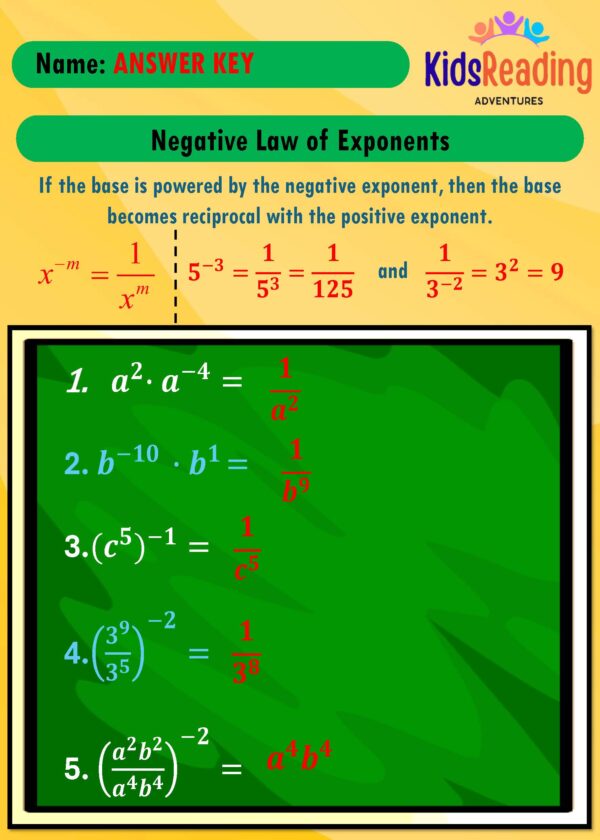 "Master the rules of exponents with our concise and effective worksheets!"