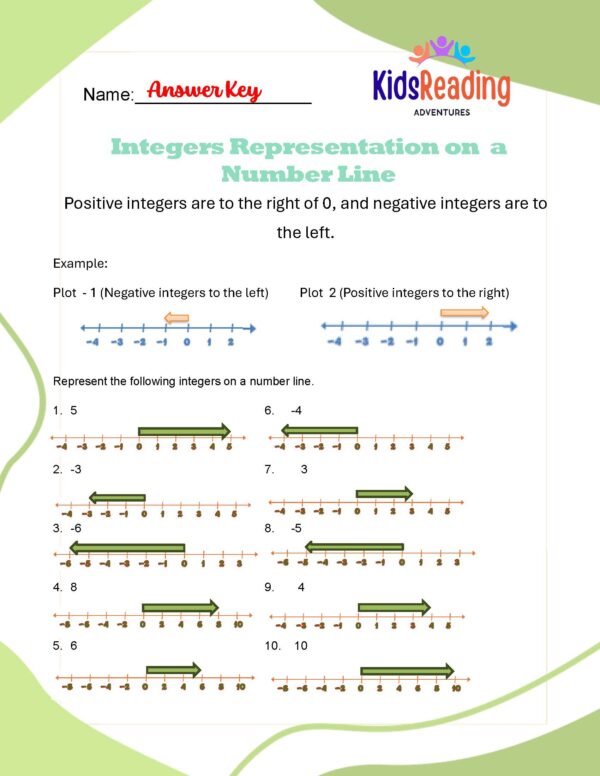 Explore our downloadable PDF file featuring comprehensive math worksheets with questions and answer keys, focusing on the topic of number systems.